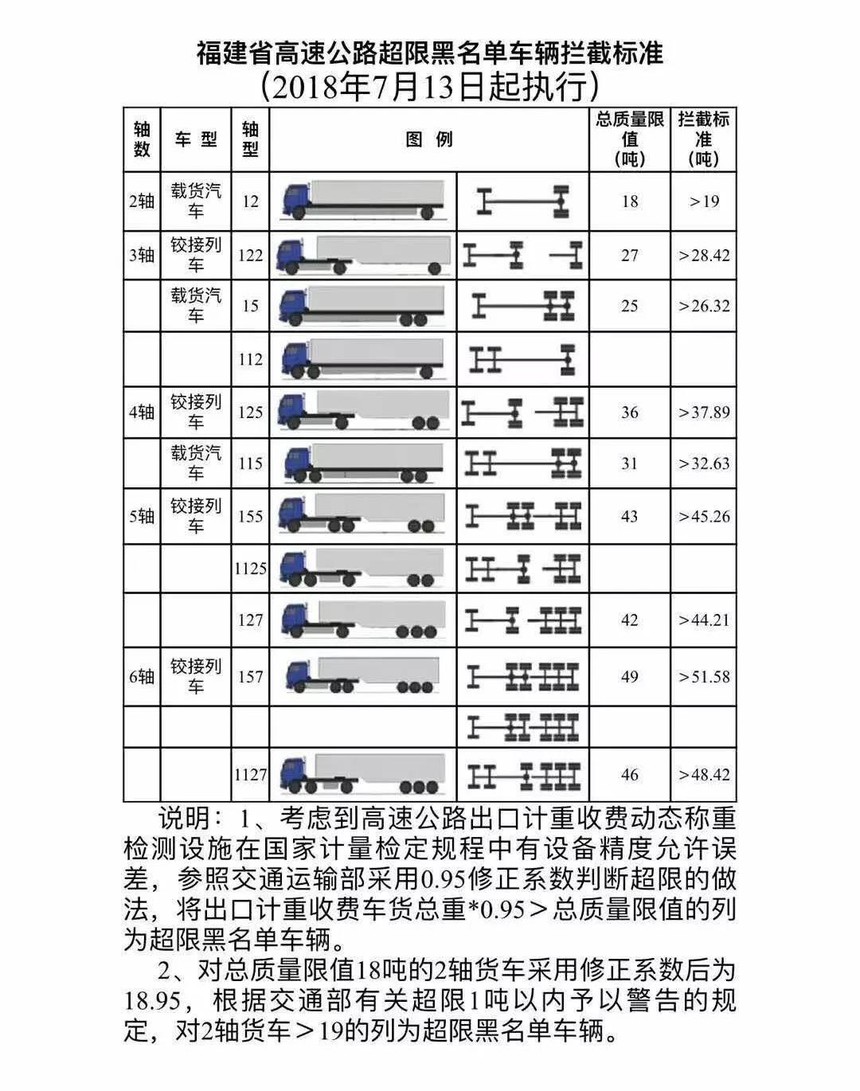 福建省高速公路超限标准.jpg